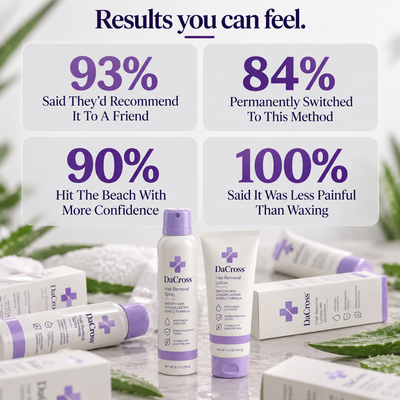 DaCross™ Natural Pain-Free Hair Removal — The way people remove hair now